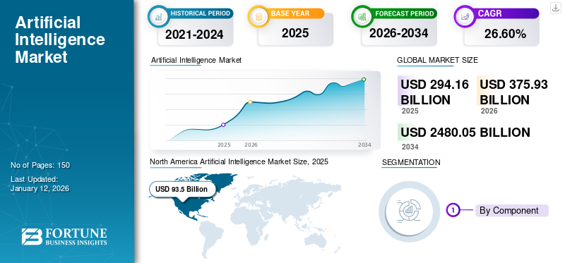impacto da ia na produtividade corporativa 2026