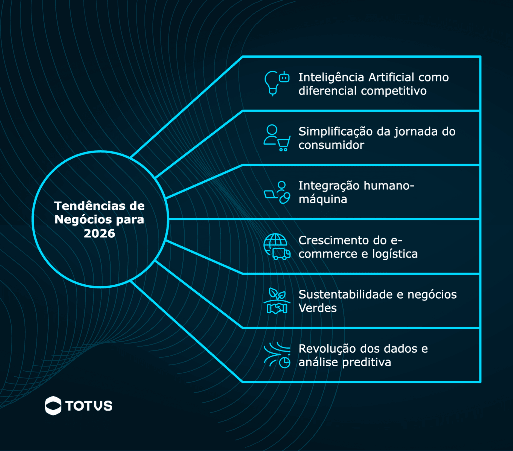 impacto da ia na produtividade corporativa 2026