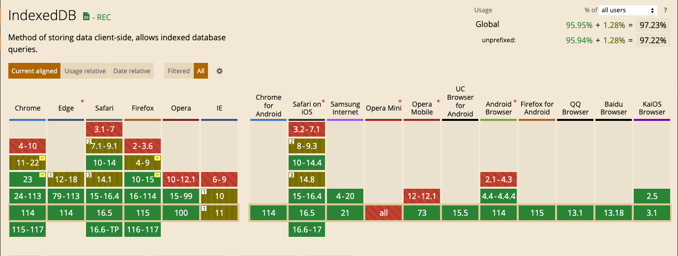 indexeddb tutorial básico