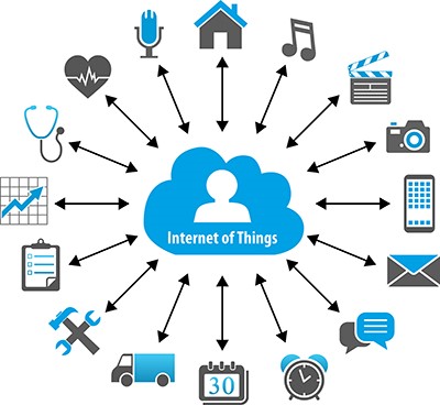 internet das coisas iot e cloud computing