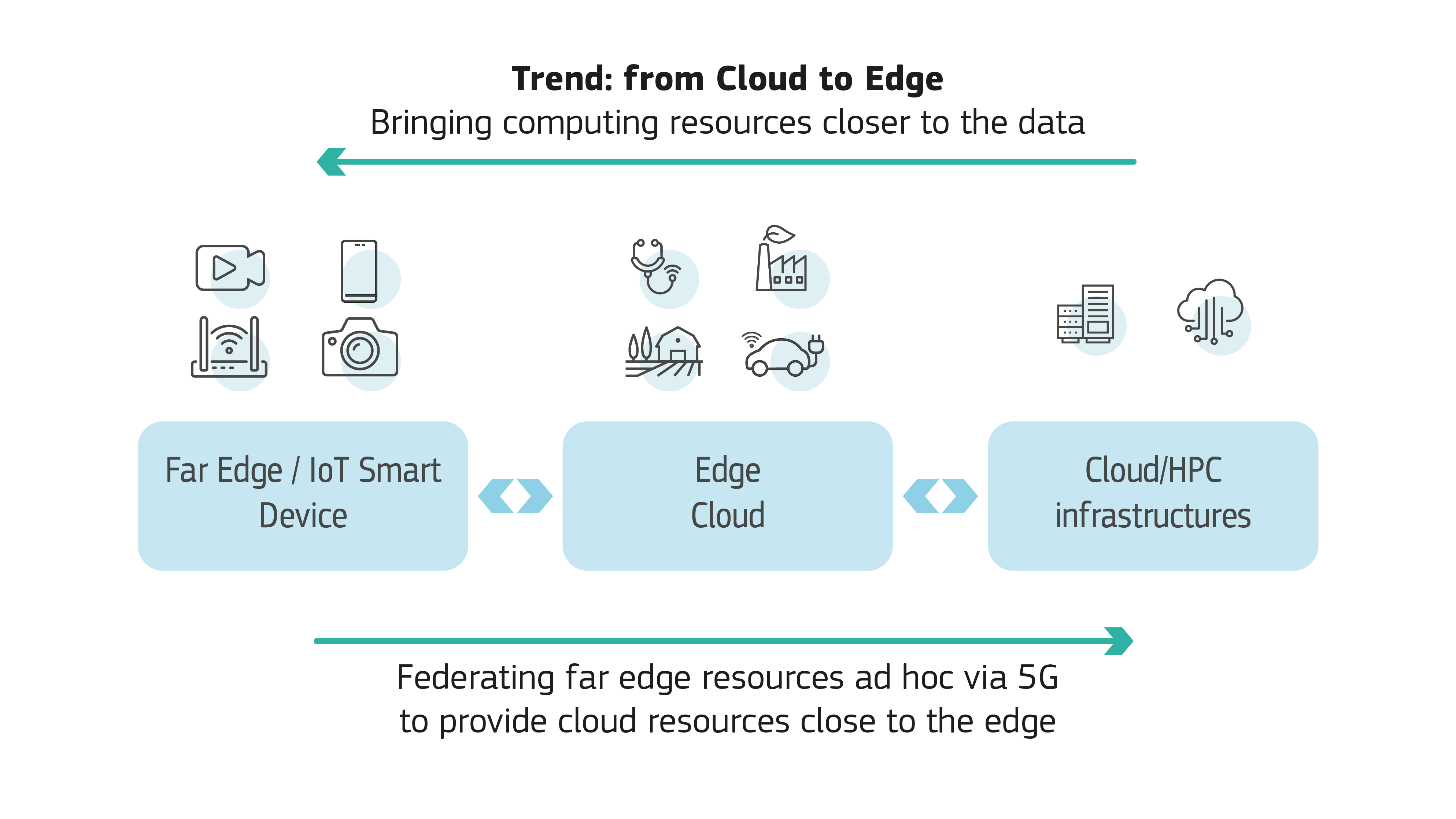 Os Maiores Desafios de Segurança na Integração IoT e Cloud