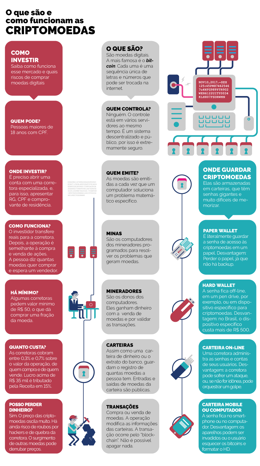 Guia Completo: Como Abrir Conta PJ em Exchanges de Cripto