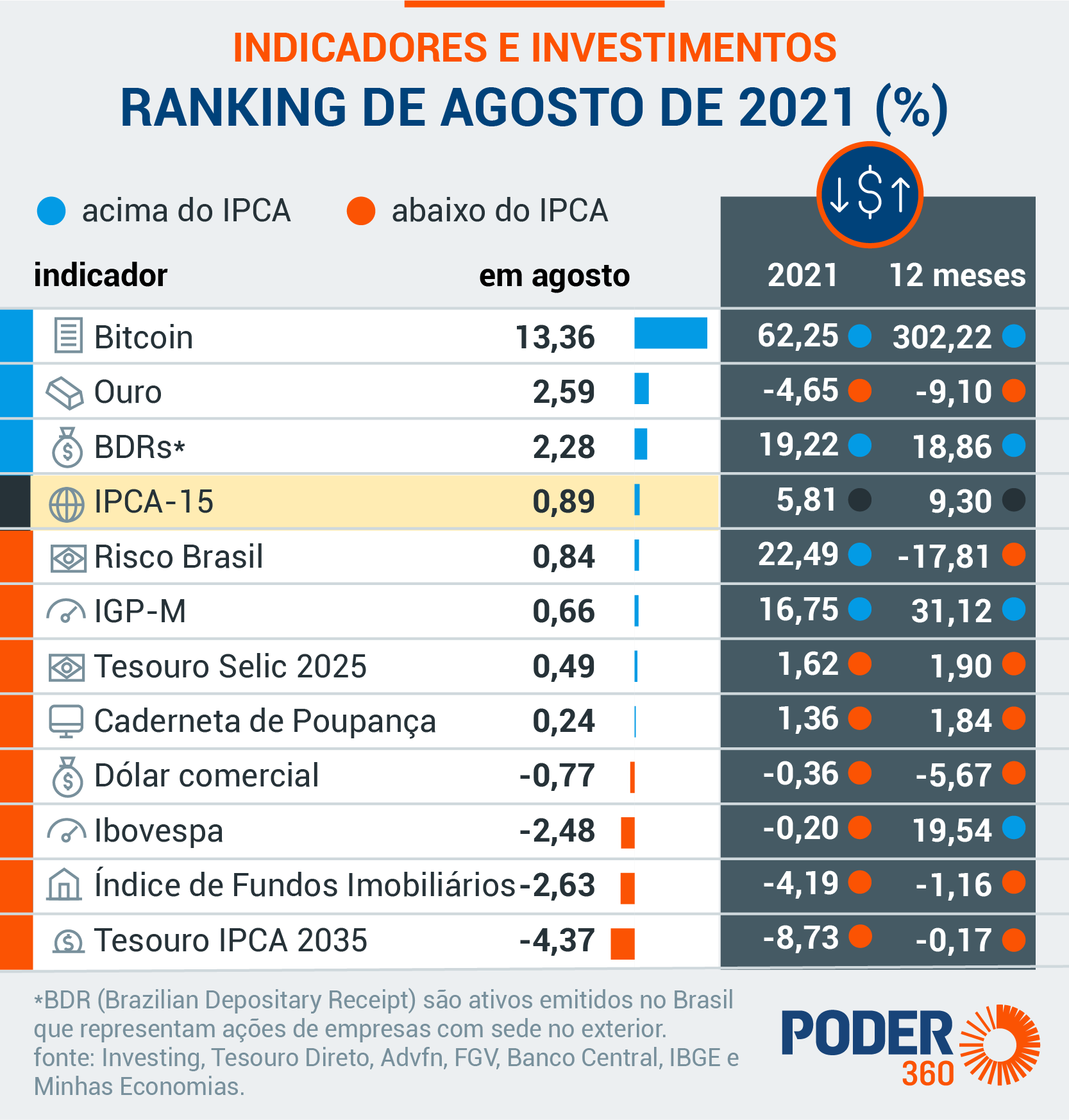 Tokenização de Ativos para PJ: Uma Nova Fronteira de Investimento