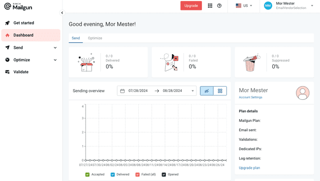 melhores plataformas de email transacional para startups