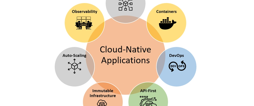 Prometheus vs Datadog: Qual a melhor ferramenta para monitoramento Cloud Native?