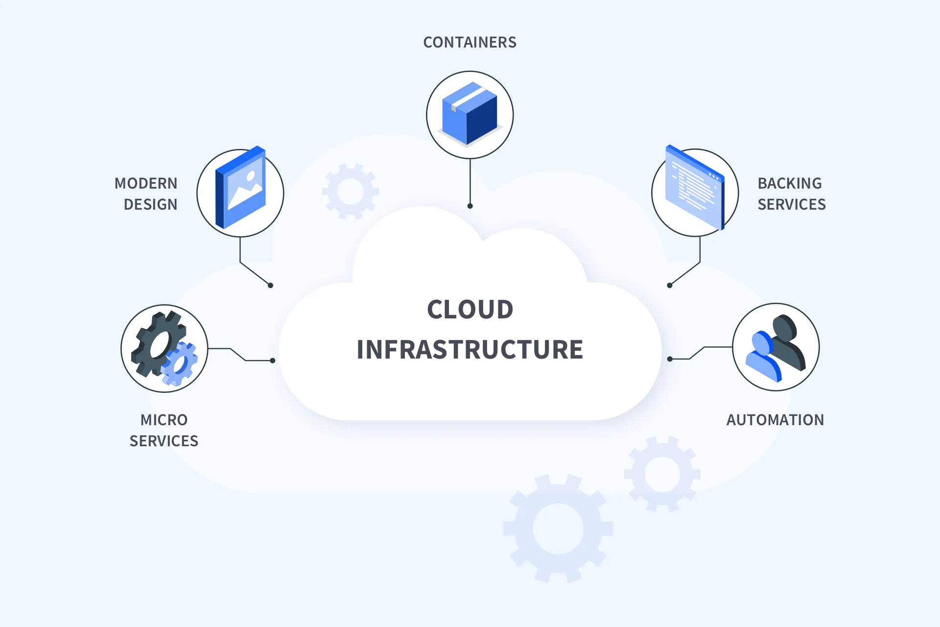 Como Implementar Monitoramento de Kubernetes: Um Passo a Passo