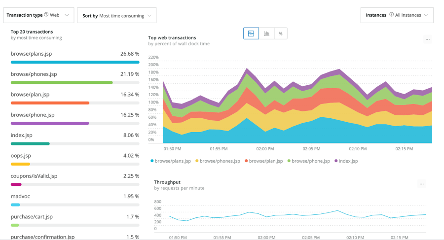Comparativo: Dynatrace vs New Relic para APM com IA