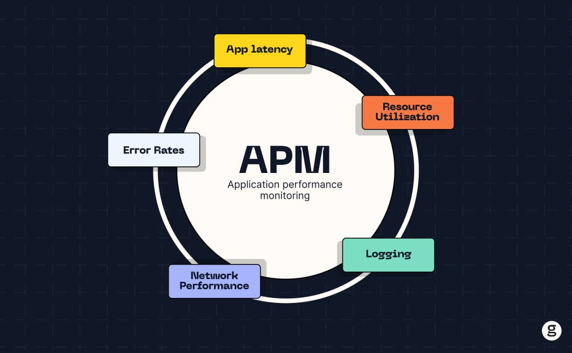 Guia Completo: Implementando APM com IA em Microsserviços