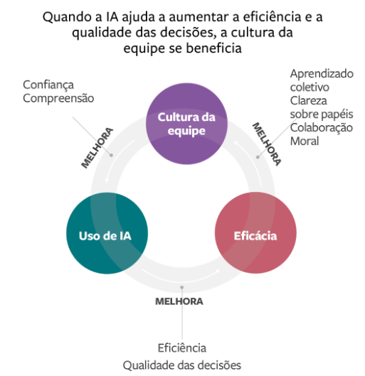 custo implementação IA negociação intercultural