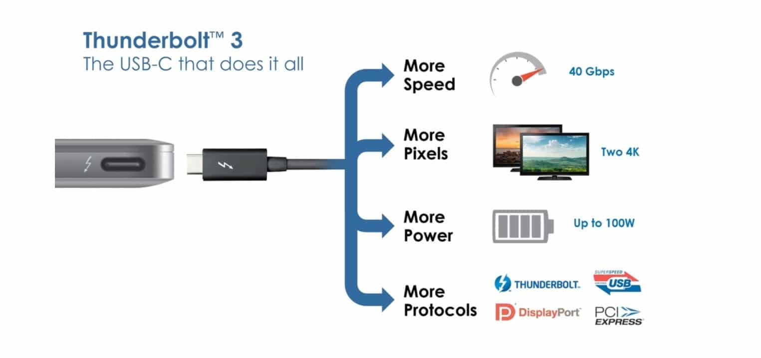 Notebooks 2 em 1 com Thunderbolt 4: Flexibilidade e potência para o dia a dia