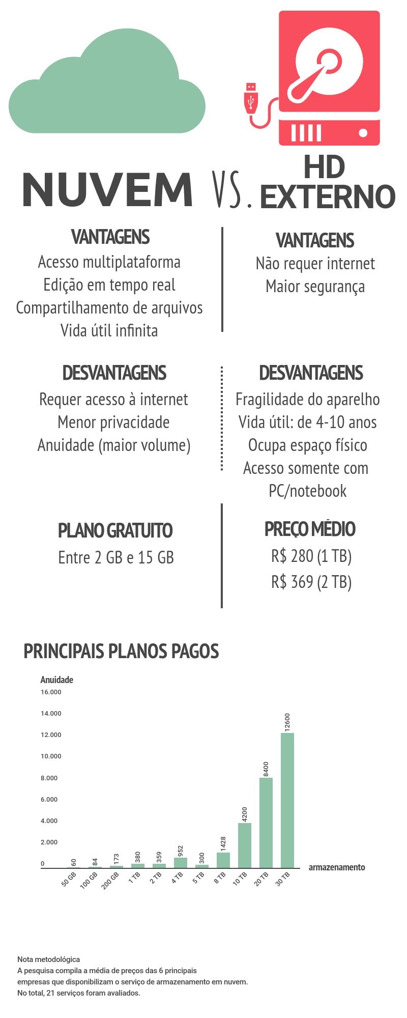 Dicas Essenciais para Proteger Seus Dados no Armazenamento em Nuvem