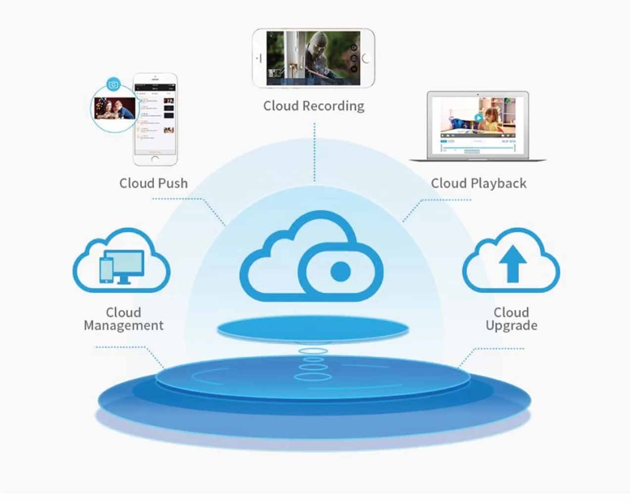 Os Melhores Serviços de Armazenamento em Nuvem Gratuitos e Pagos
