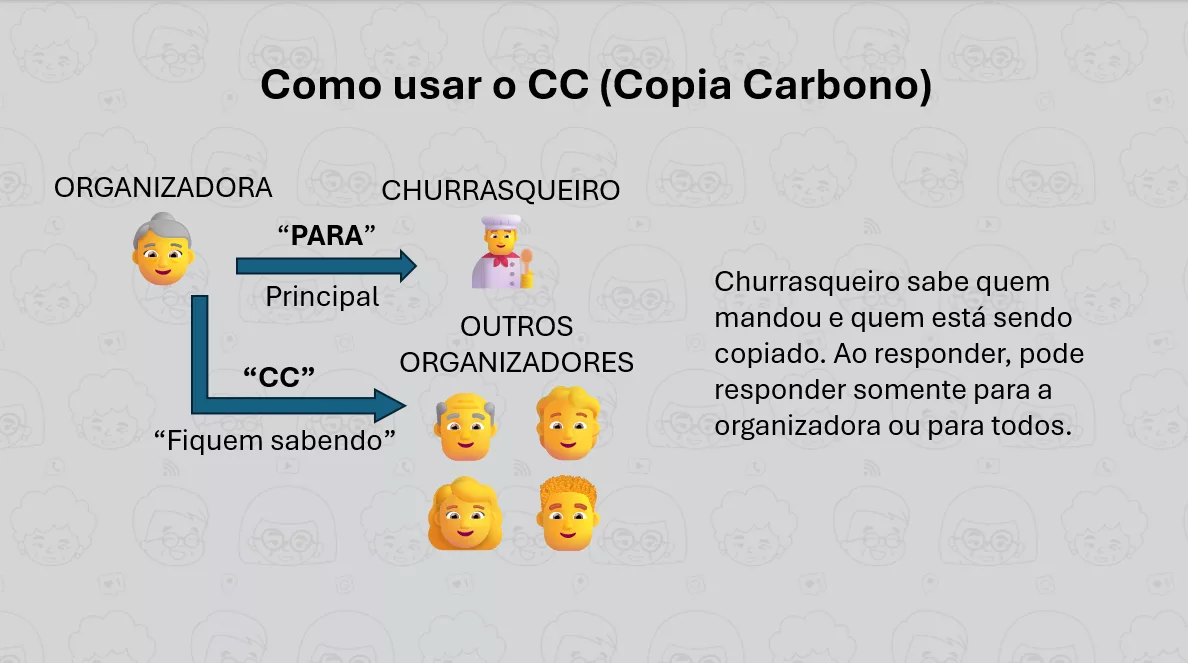 o que é cco no email e como usar
