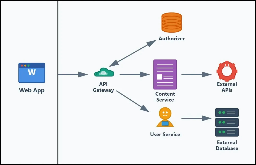 o que é serverless computing