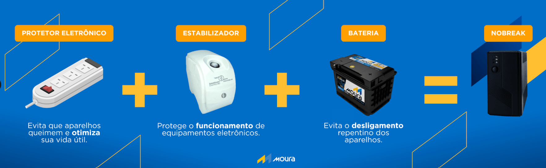 o que é um nobreak e como funciona