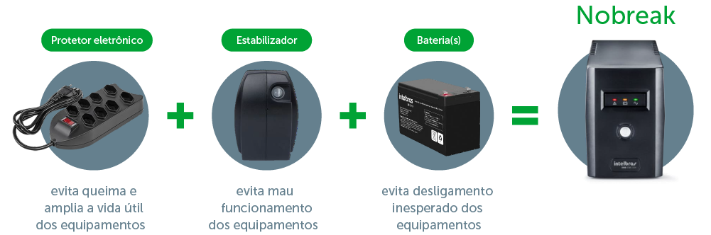 Como Testar a Autonomia do Seu Nobreak Corretamente