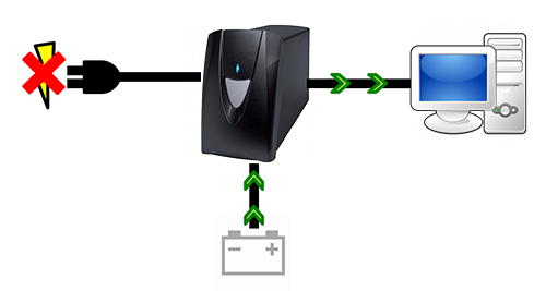 Nobreak Offline vs. Online: Qual o Melhor para Sua Necessidade?