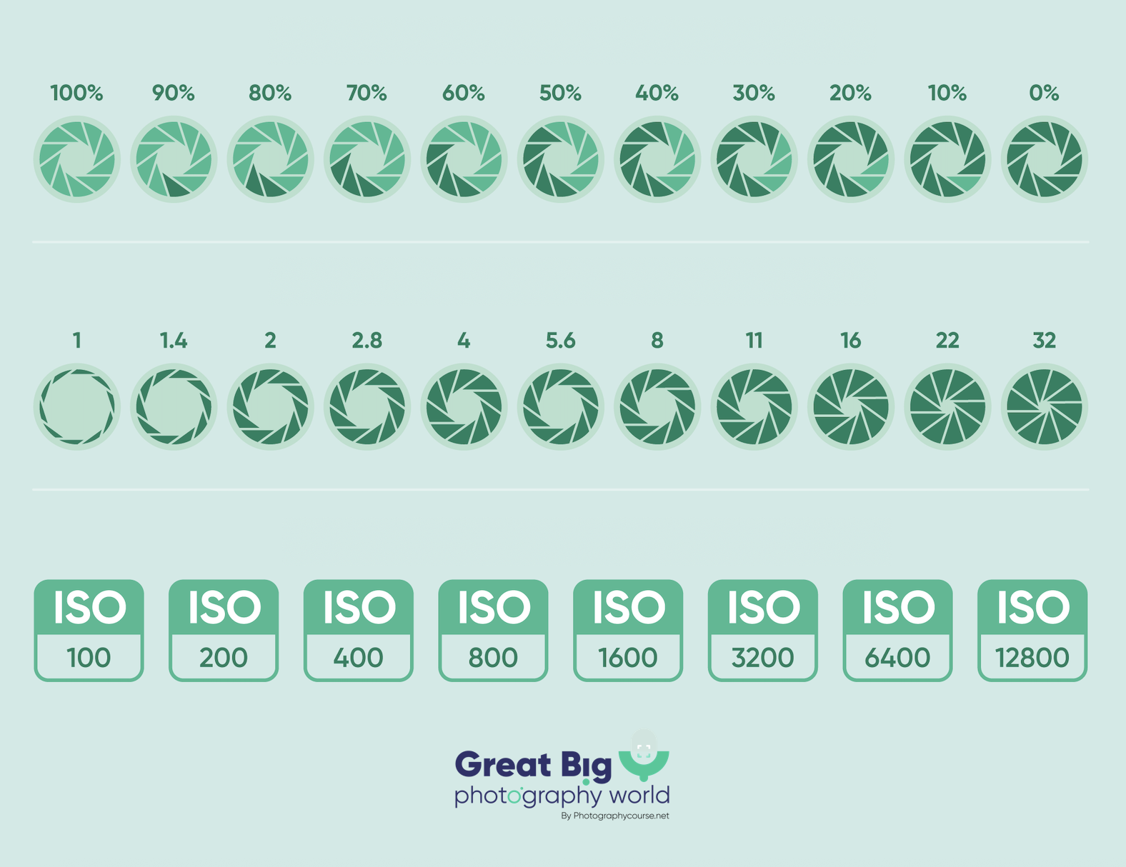 Os Melhores Softwares para Criar e Gerenciar Imagens ISO