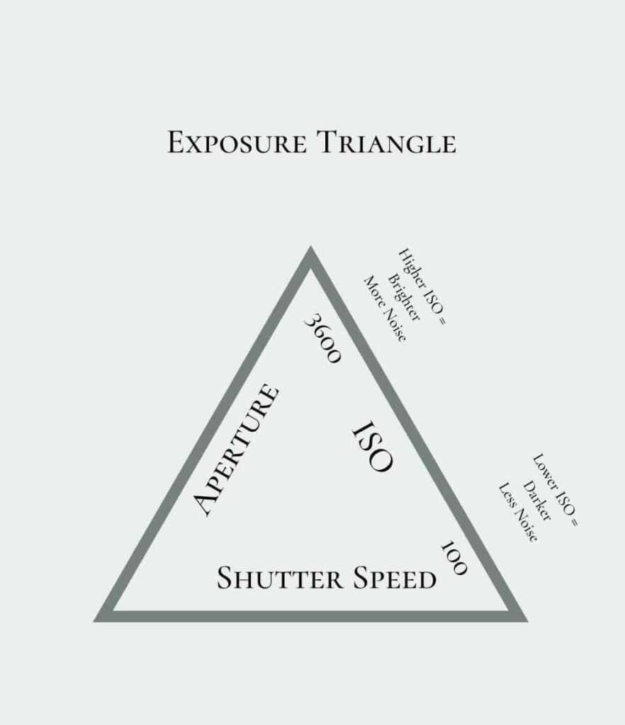 ISO na Fotografia: Entenda a Sensibilidade do Sensor da Sua Câmera