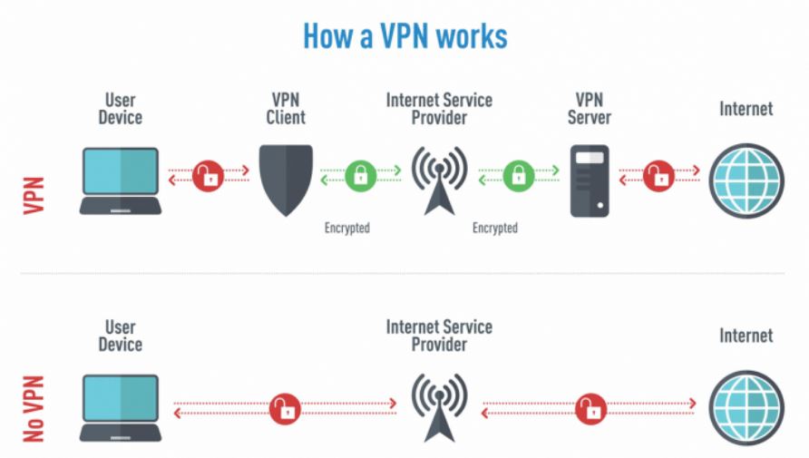 VPN Gratuita vs Paga: Qual a Melhor Escolha para Você?