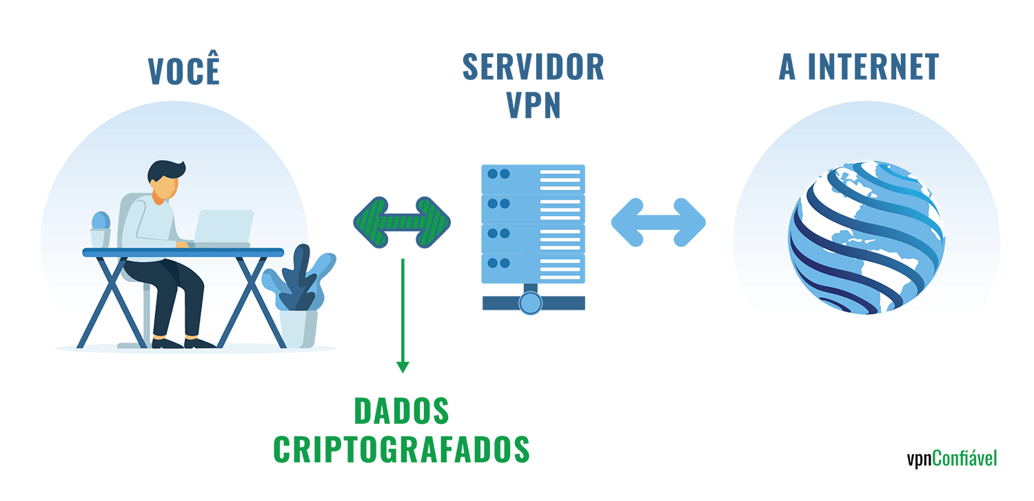 As Melhores VPNs para Streaming em 2024