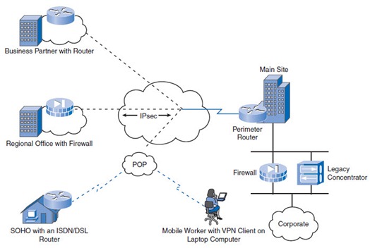 VPN para Empresas: Garanta a Segurança do Trabalho Remoto