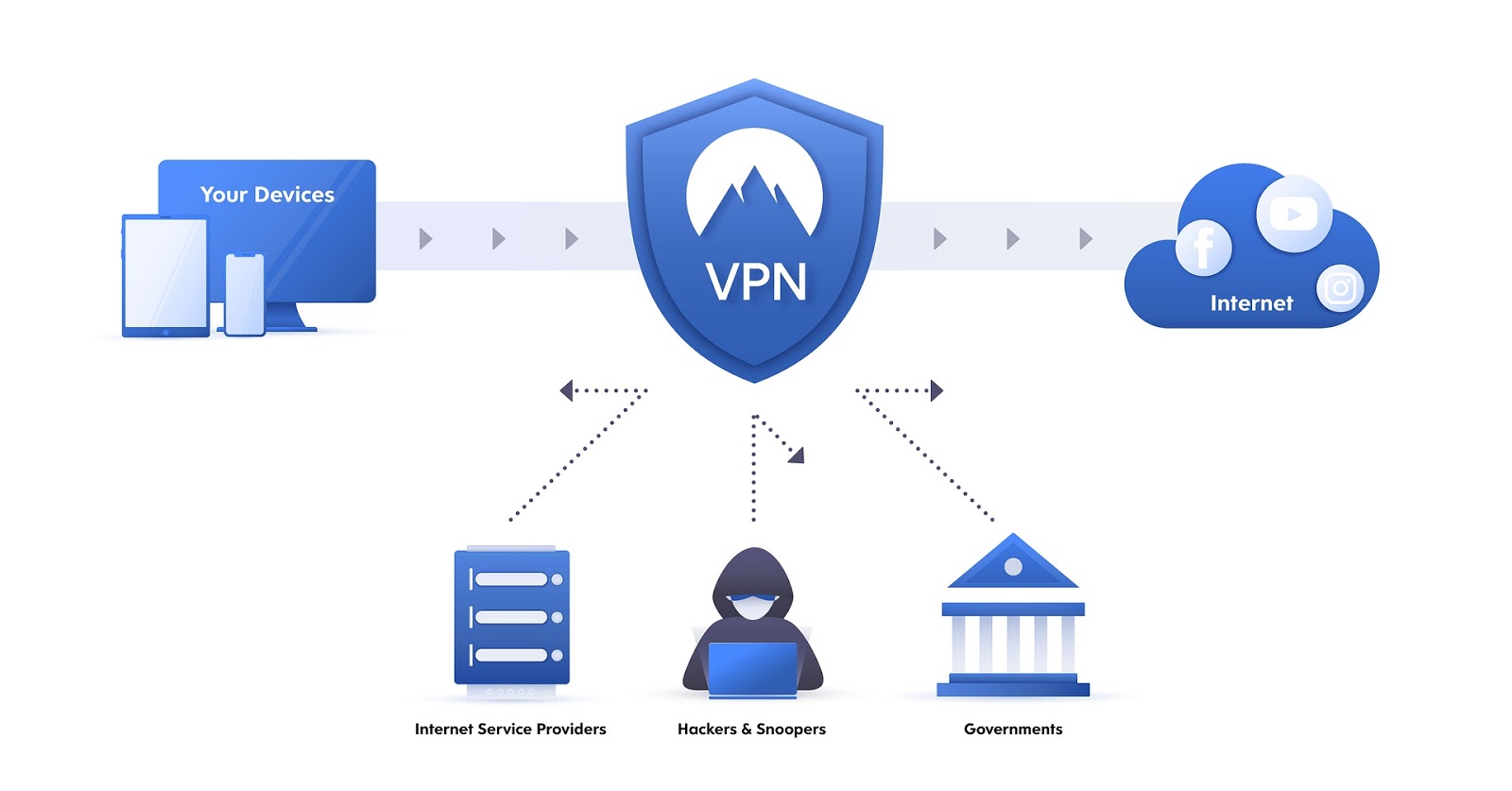 VPN Gratuita vs Paga: Qual a Melhor Escolha para Você?