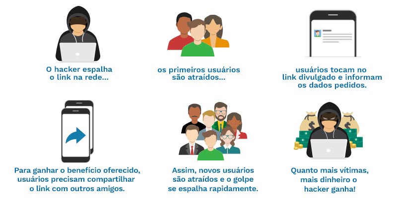 Como identificar um link de phishing antes de clicar?