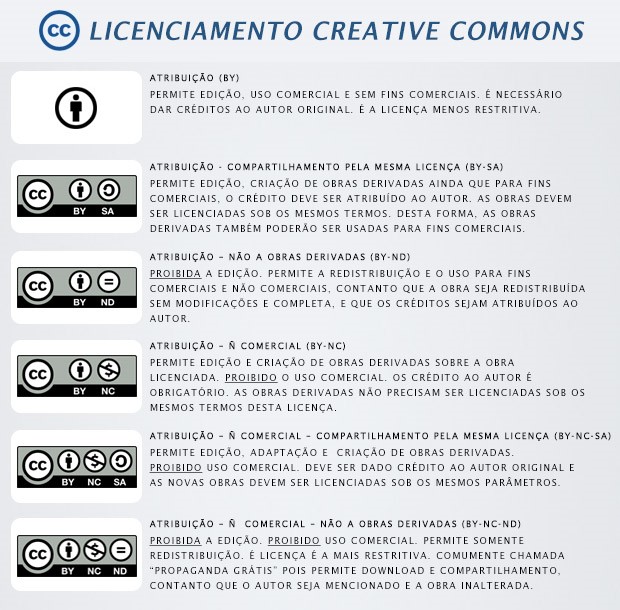 Guia Completo: Como Registrar Sua Obra Intelectual Online e Evitar Plágio