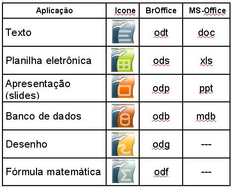 o que são extensões de arquivos