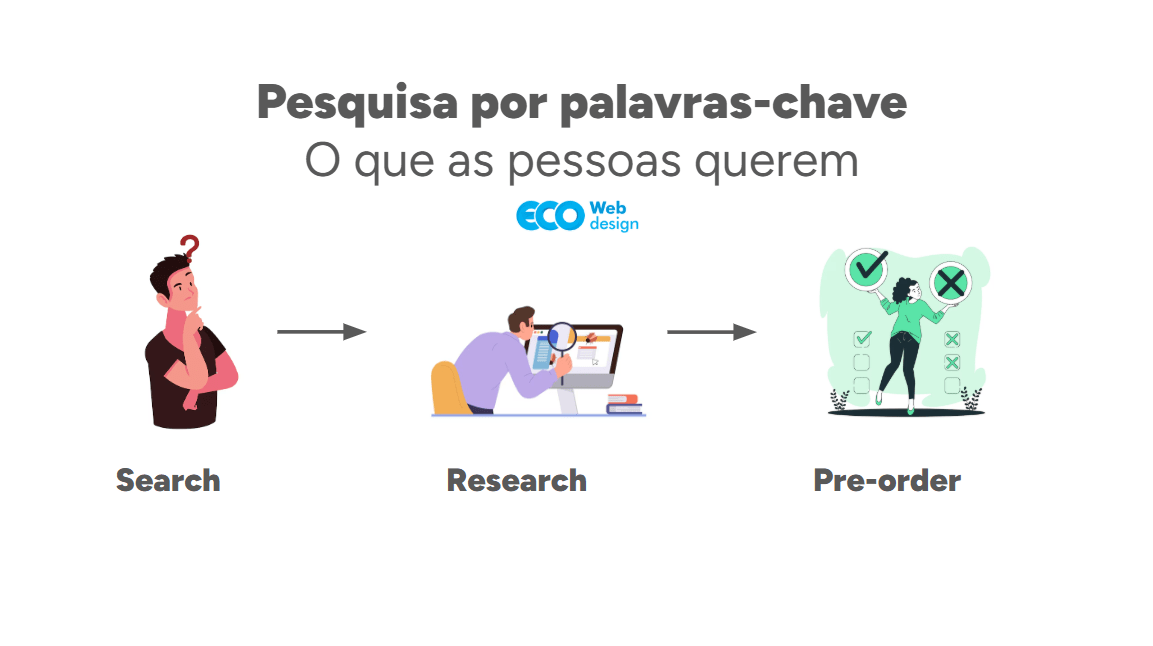 Head Tail vs. Long Tail: Qual Estratégia de Palavras-Chave é Melhor para Seu Negócio?