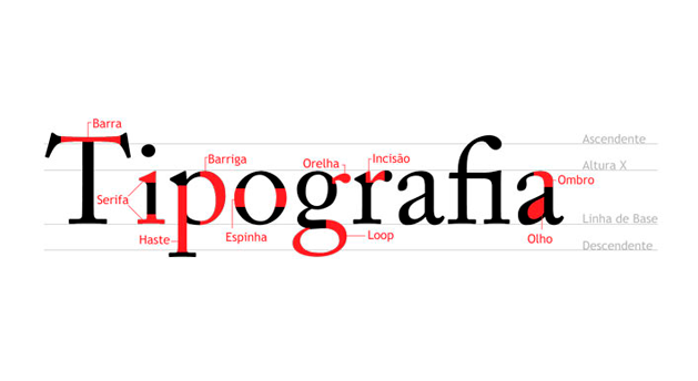 A diferença entre licença de uso pessoal e comercial para fontes