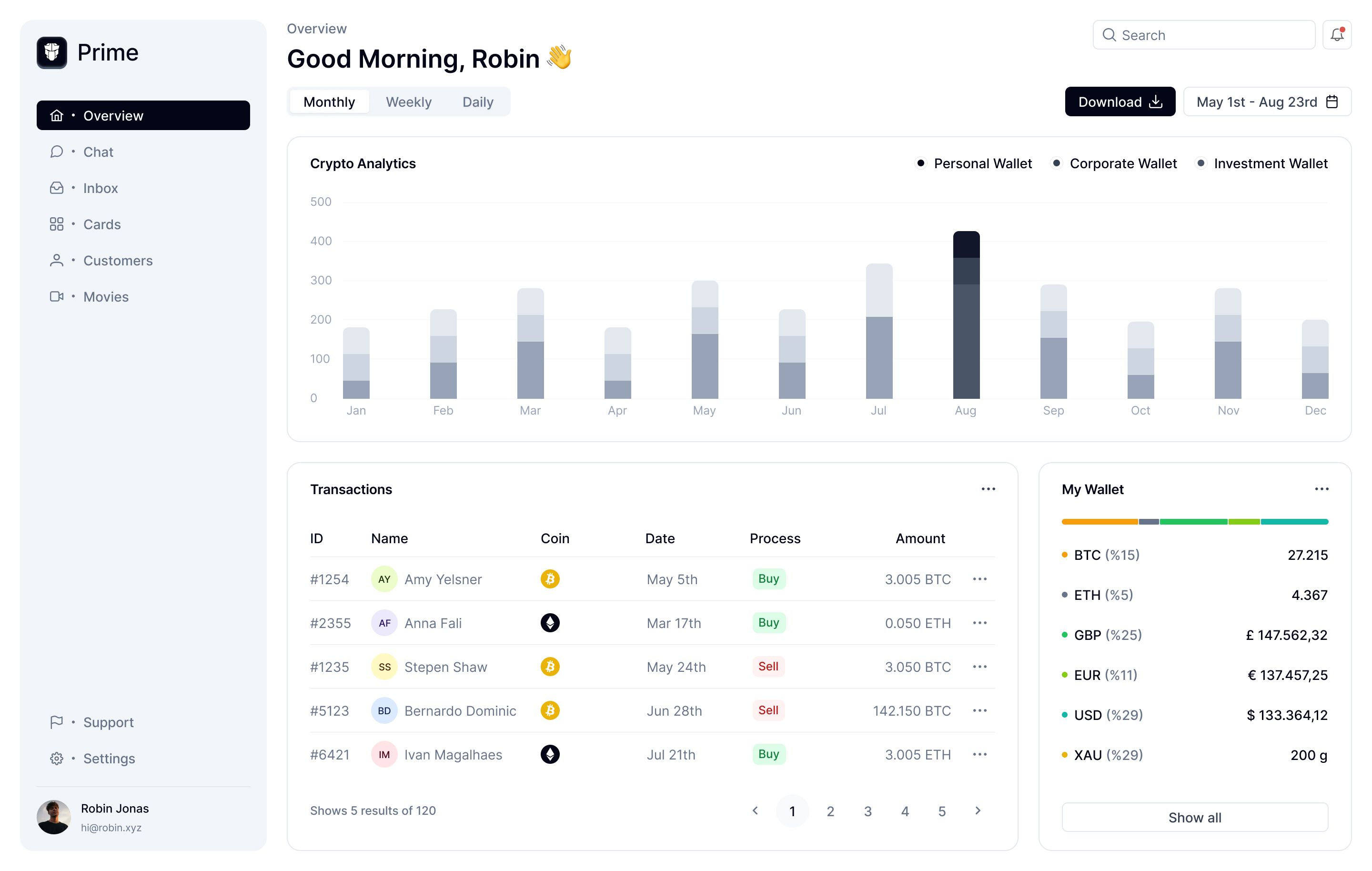primevue componentes vue