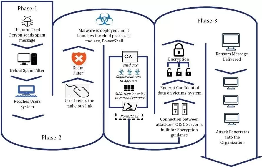 Comparativo: As Melhores Ferramentas Anti-Ransomware com Inteligência Artificial
