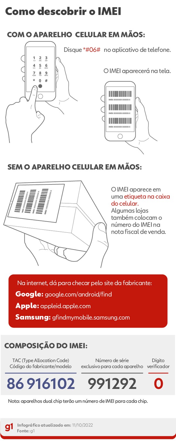 Compartilhamento de Localização: Google Maps vs. WhatsApp para Famílias