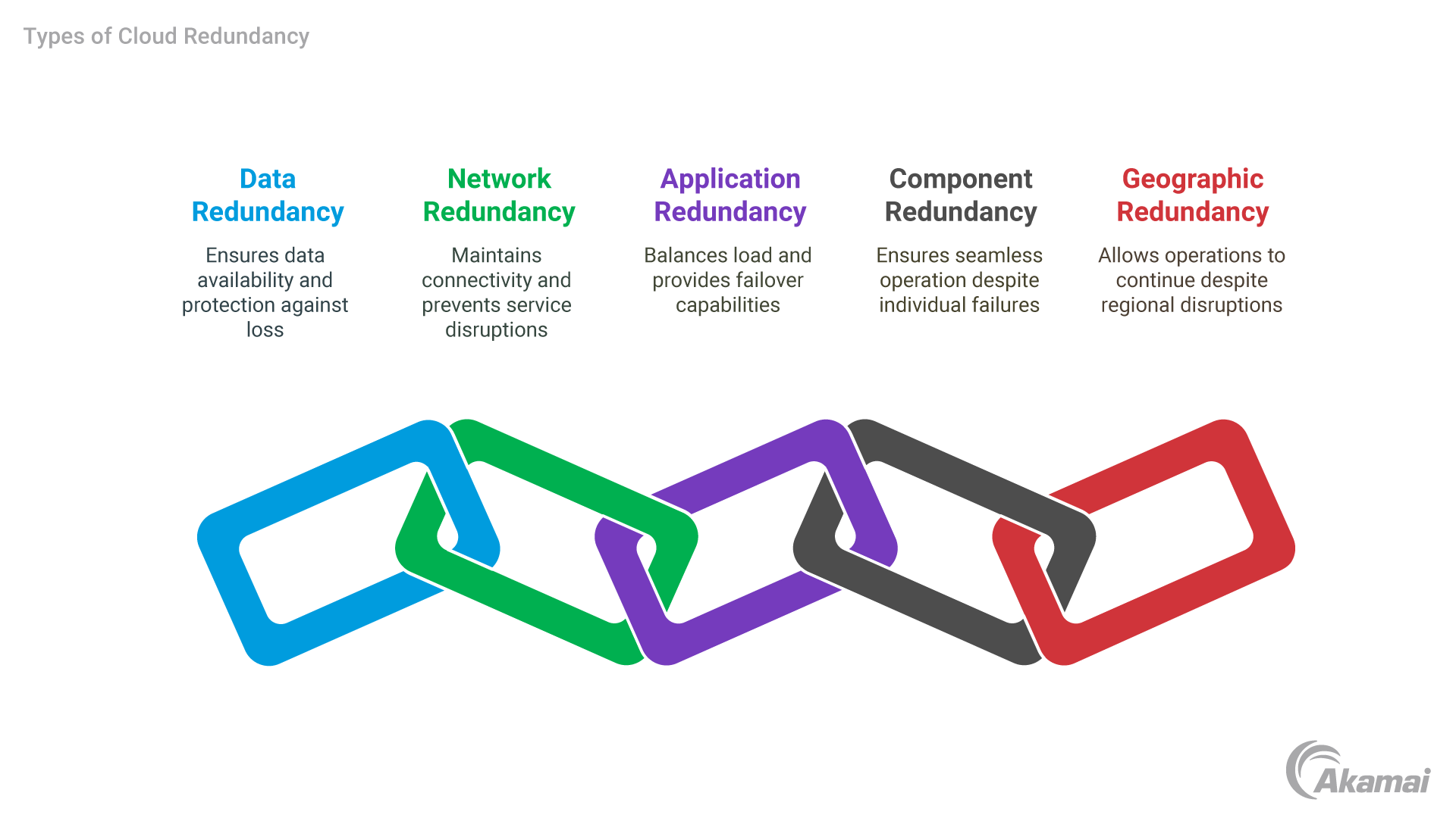 redundância de internet e serviços cloud