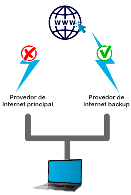 Guia Completo: Como Escolher Provedores Multi-Cloud para Sua Empresa