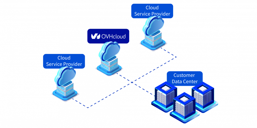 Protocolos HSRP e VRRP: Maximizando a Redundância da Sua Rede