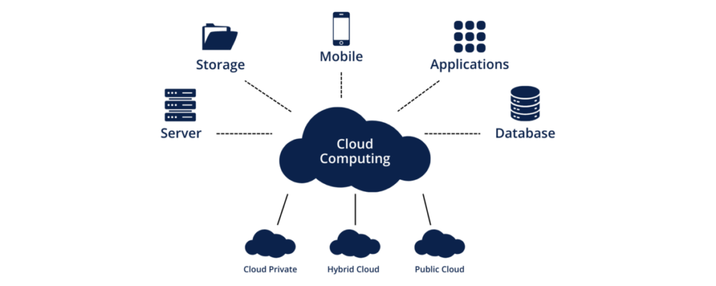 Failover e Alta Disponibilidade: O Essencial para Não Perder Conexão