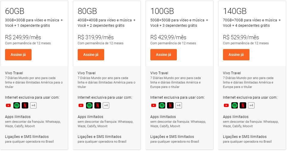 roaming de dados internacional vivo claro tim