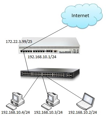 Como Configurar VPN no MikroTik para Acesso Remoto Seguro