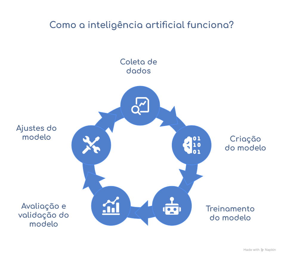 rpo e inteligência artificial