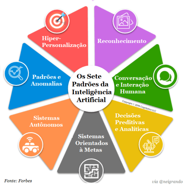 melhores ferramentas de ia para rpo