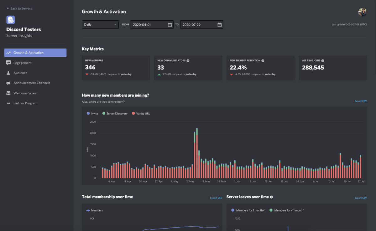 5 Dicas Essenciais para Organizar e Moderar sua Comunidade Discord