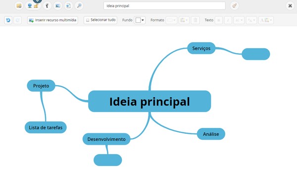 sites para criar mapas mentais online
