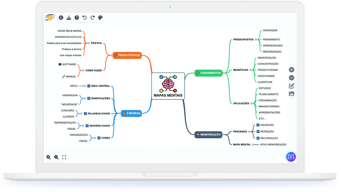 Dicas de Design para Mapas Mentais Incríveis no Canva e Miro