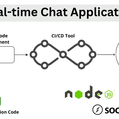 Desenvolvendo um chat privado com salas (rooms) no Socket.io e Node.js