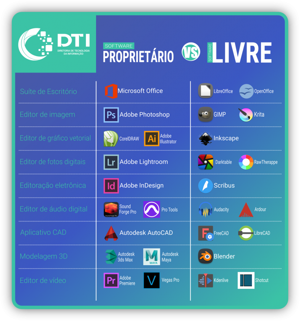 Guia completo: Migrando para a nuvem com Microsoft Azure