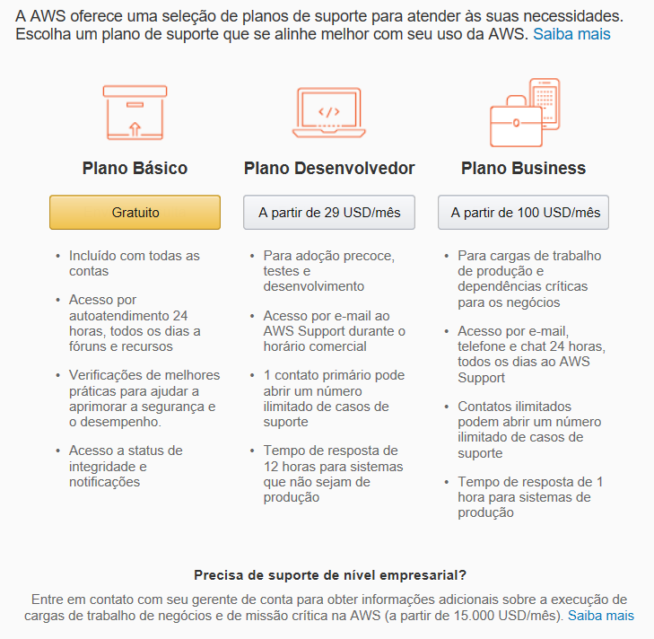 Comparativo dos Planos de Suporte AWS: Qual o Ideal para Sua Empresa no Brasil?