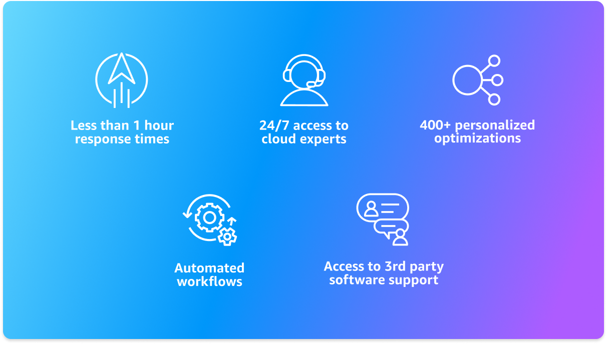 Guia Completo para Migrar Sua Infraestrutura para a Nuvem AWS com Suporte Local